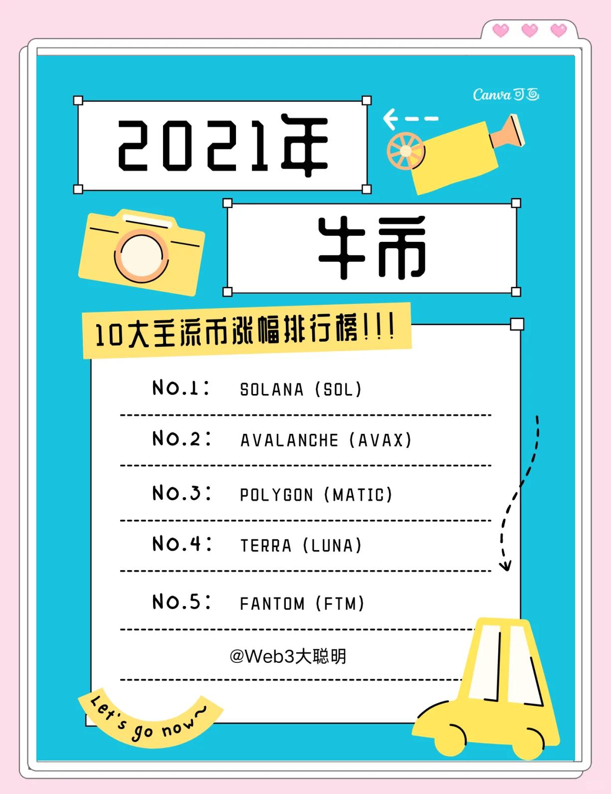 官网-包含OP冲破28.11美元大关，牛市是否已来临？的词条