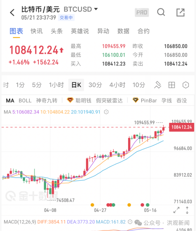 在线体育-专家称比特币将在年底冲破9.82美元，引发引发关注